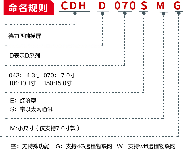 D系列屏 中文 (5)